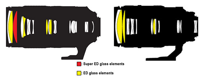 Nikon-80-400mm-AF-S-vs-AF-D-Lens-Construction