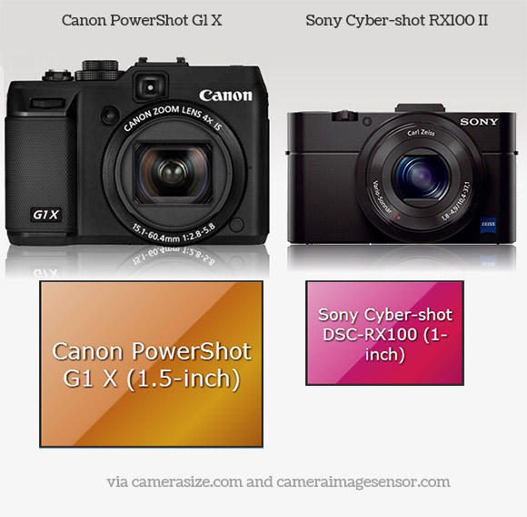 canon-powershot-g1x-sony-rx100m2-size-comparison