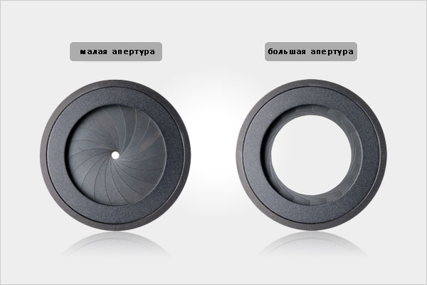 aperture-from-both-sides