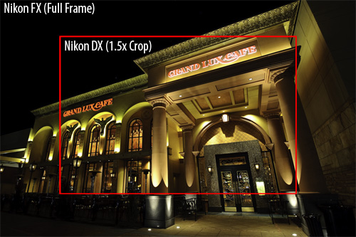 Nikon-DX-vs-FX
