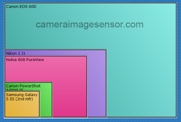 sensor size comparison