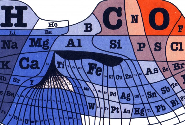 Эта периодическая таблица отражает относительное содержание всех химических элементов на Земле