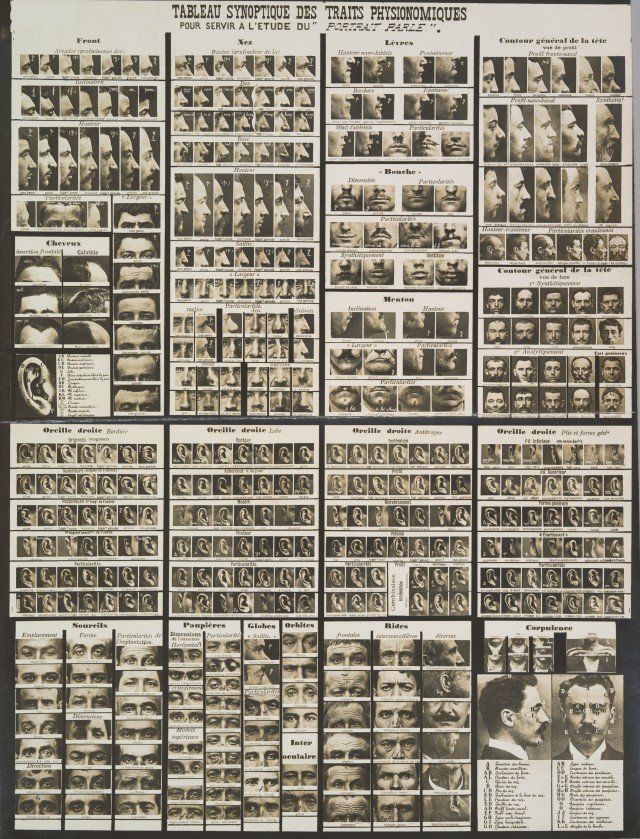 Сводная таблица физиогномических черт для изучения «разговорного портрета» в криминалистике, 1909. Автор Альфонс Бертильон