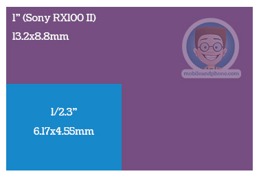 sony-rx100ii-sensor-size-comparison