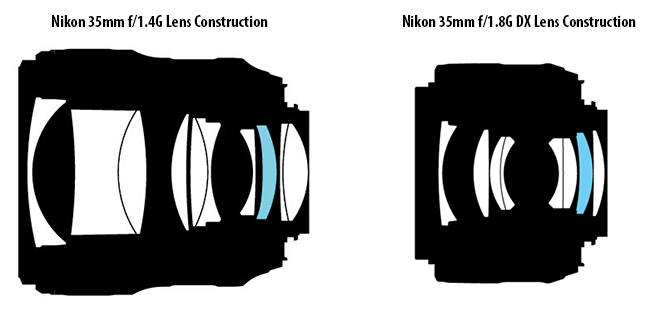 Nikon-35mm-f1.4G-vs-Nikon-35mm-f1.8G-Lens-Construction