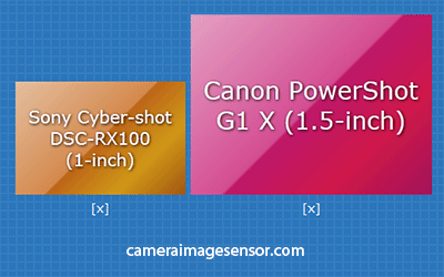 sensor-size-comparison-g1x-rx100