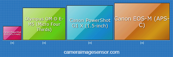 sensor-size-comparison-diagram