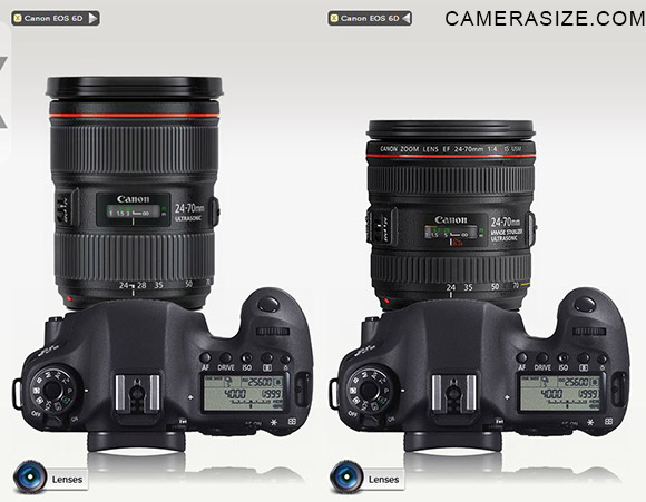 canon-24-70mm-lens-size