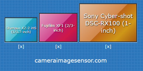 camera-image-sensor-diagram