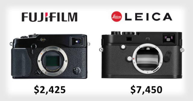 Фотокамеры Fujifilm превращают в доступные версии Leica M Monochrom