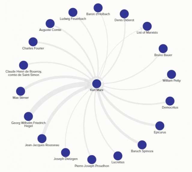 «Философская паутина»: интерактивная карта показывает связь между всеми философами