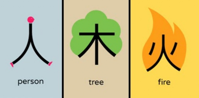 Как за 10 минут научиться понимать китайские иероглифы - видео