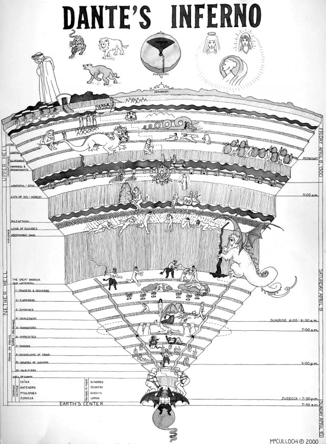 Топография Ада: карты загробного мира Данте от эпохи Возрождения до наших дней