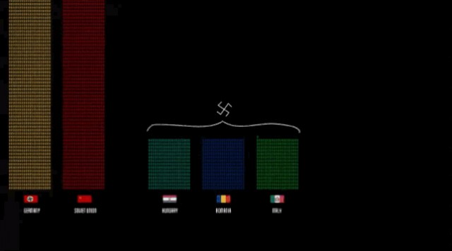 Вторая мировая война - шокирующие анимированные диаграммы о количестве погибших