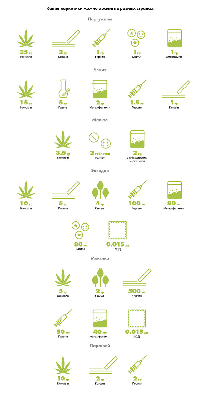 Список стран с легальной марихуаной 4