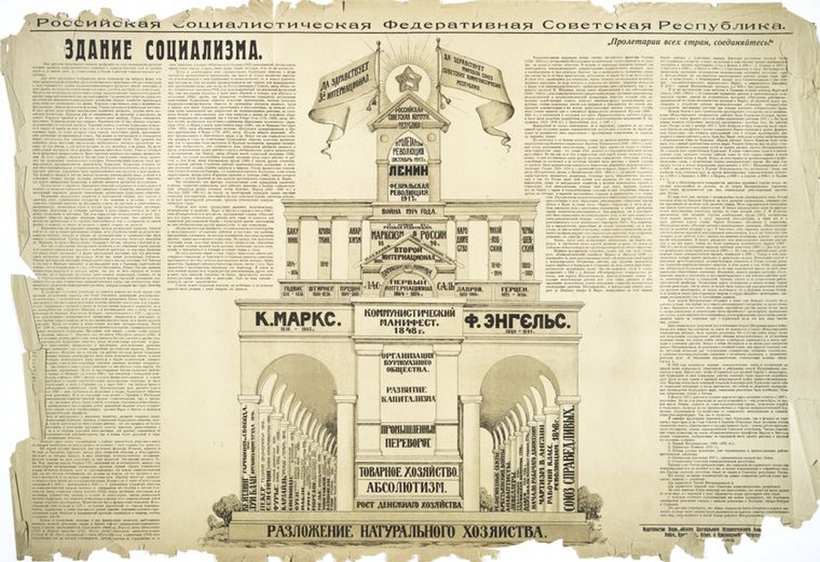 plakat sovetskii iskusstvo 1917-1921 13