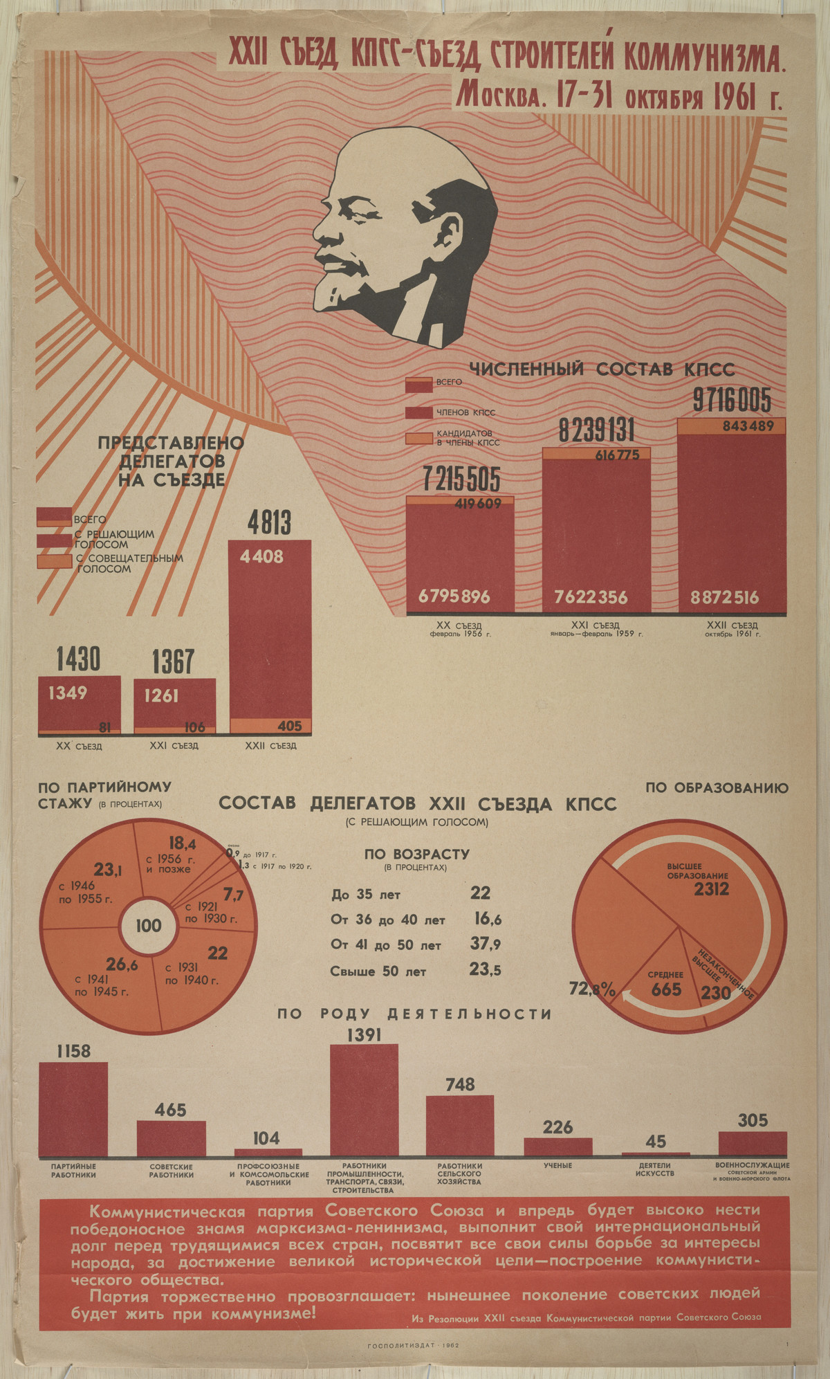 Плакаты с коммунистической идеологией 1919-1989 годов 30