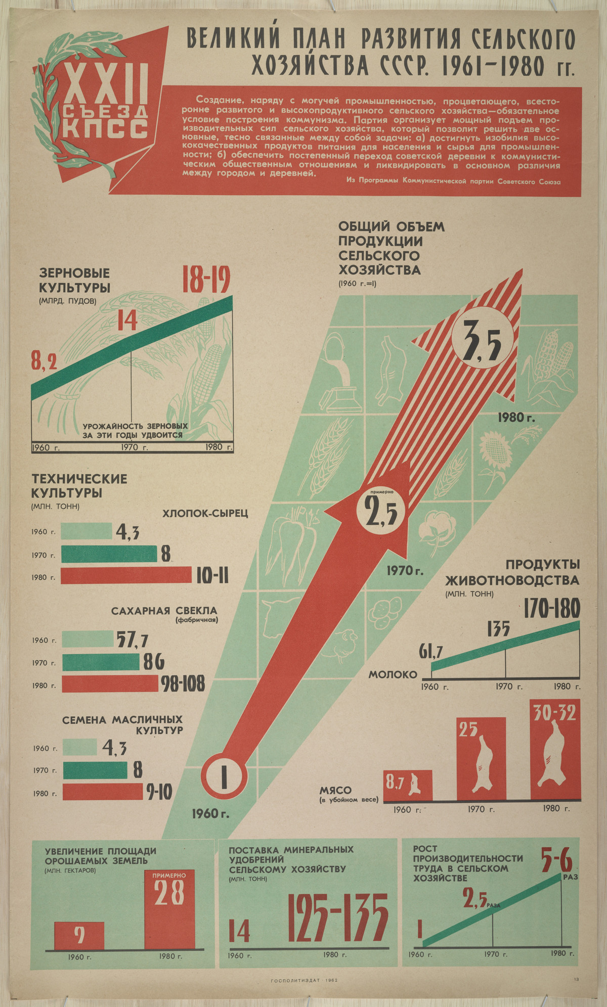 Плакаты с коммунистической идеологией 1919-1989 годов 34
