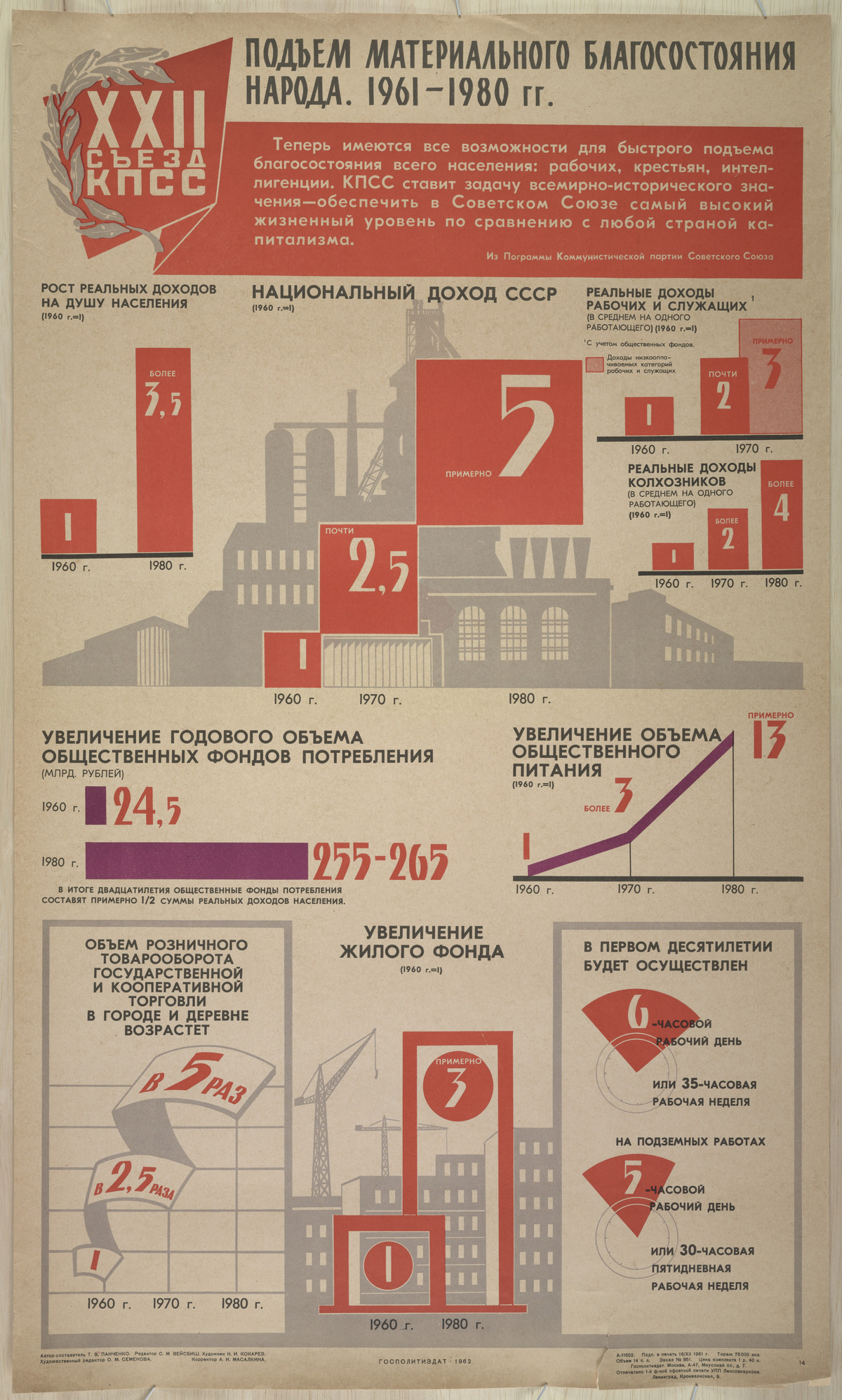 Плакаты с коммунистической идеологией 1919-1989 годов 35