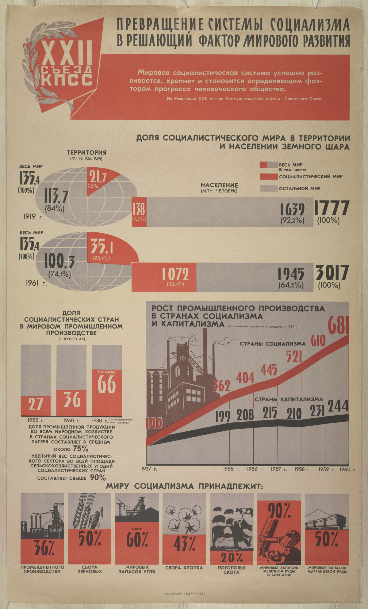Плакаты с коммунистической идеологией 1919-1989 годов 36
