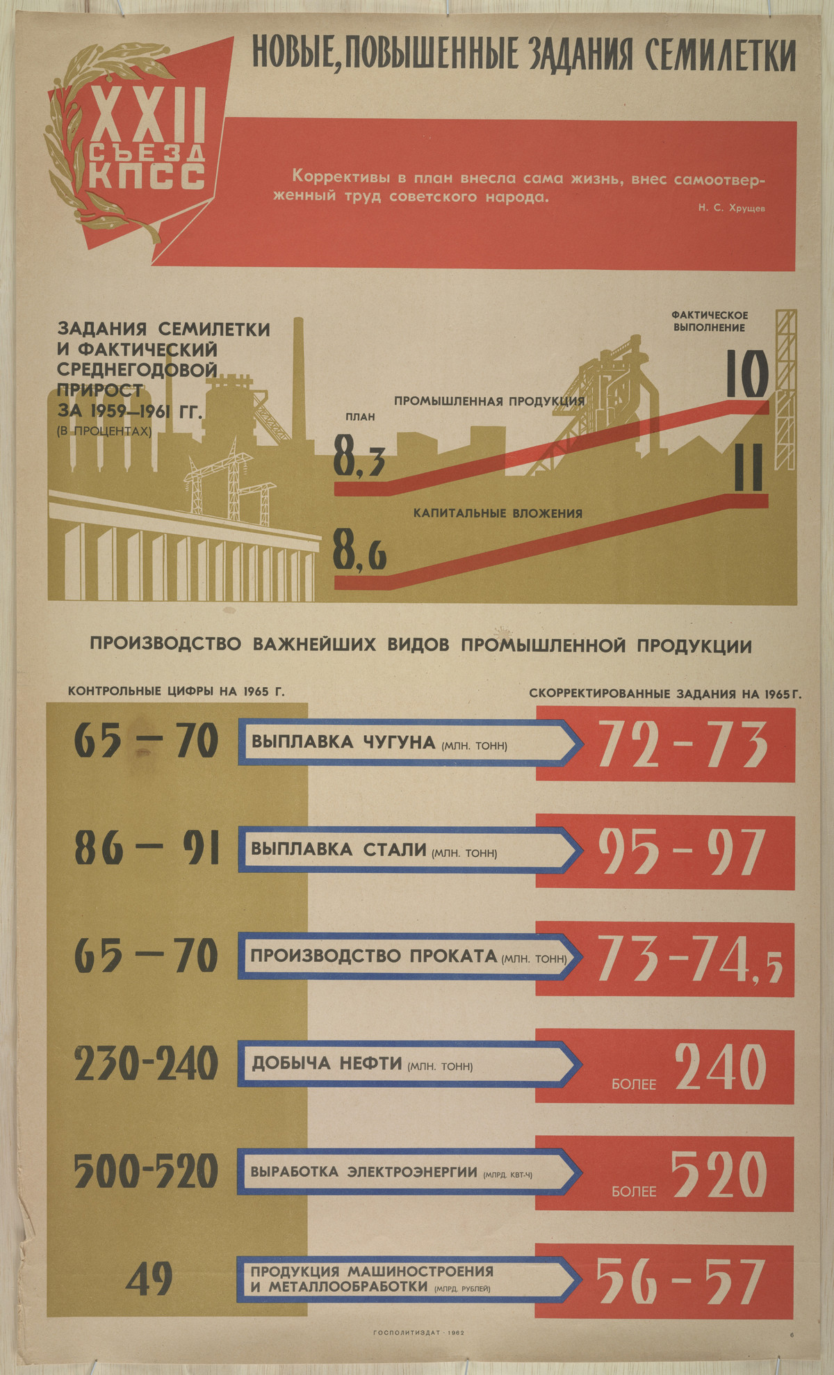 Плакаты с коммунистической идеологией 1919-1989 годов 40