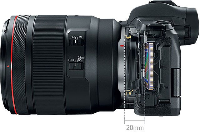 Canon выпускает первую полнокадровую беззеркальную фотокамера – EOS R 3